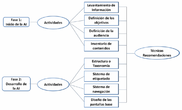 diagrama de flujo de actividades
